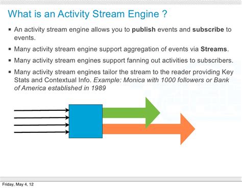 Activity Stream .